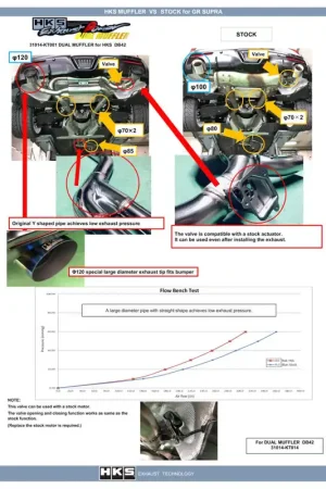 Affordable HKS 2019+ Toyota GR Supra w/o OPF Dual Hi-Power Titanium Tip Catback Exhaust