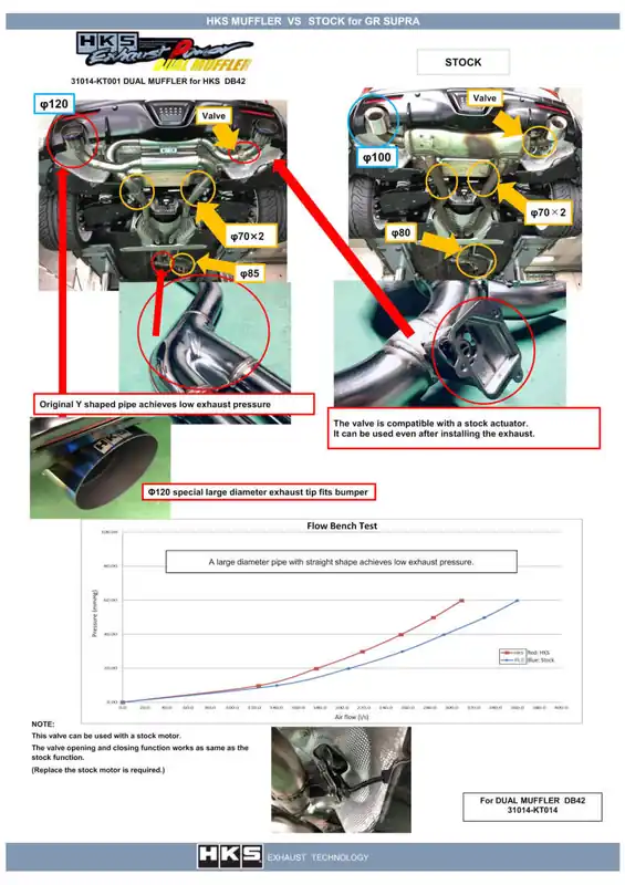 Affordable HKS 2019+ Toyota GR Supra w/o OPF Dual Hi-Power Titanium Tip Catback Exhaust